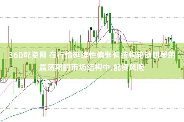 360配资网 在行情延续性偏弱但结构轮动明显的震荡期的市场结构中,配资风险