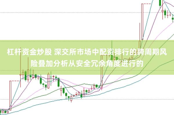 杠杆资金炒股 深交所市场中配资排行的跨周期风险叠加分析从安全冗余角度进行的
