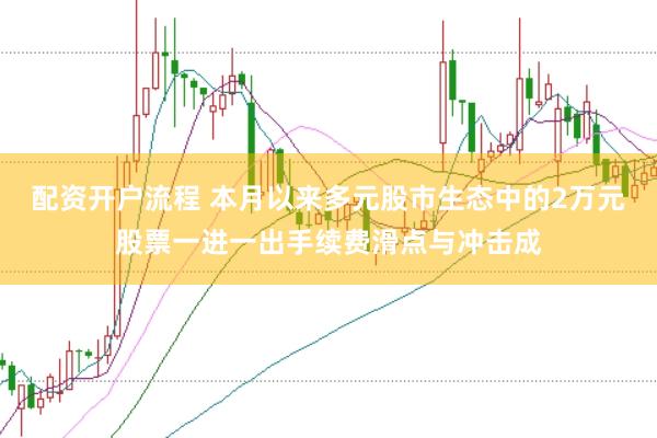 配资开户流程 本月以来多元股市生态中的2万元股票一进一出手续费滑点与冲击成