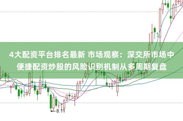 4大配资平台排名最新 市场观察：深交所市场中便捷配资炒股的风险识别机制从多周期复盘
