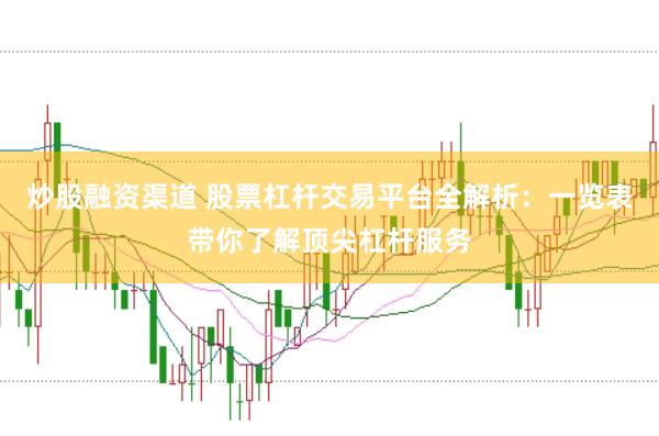 炒股融资渠道 股票杠杆交易平台全解析：一览表带你了解顶尖杠杆服务