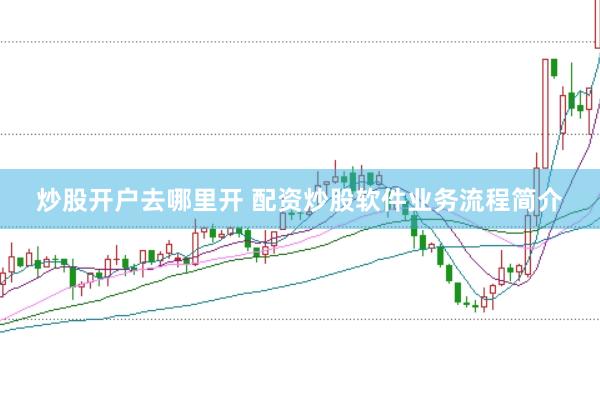 炒股开户去哪里开 配资炒股软件业务流程简介