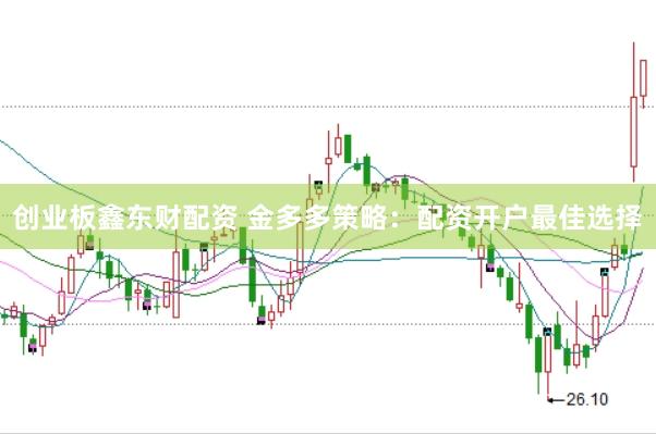 创业板鑫东财配资 金多多策略：配资开户最佳选择