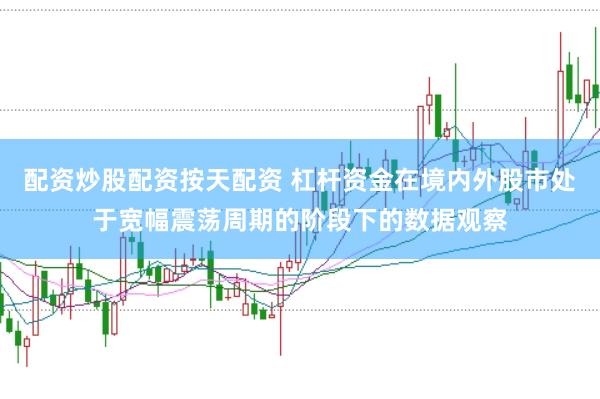 配资炒股配资按天配资 杠杆资金在境内外股市处于宽幅震荡周期的阶段下的数据观察